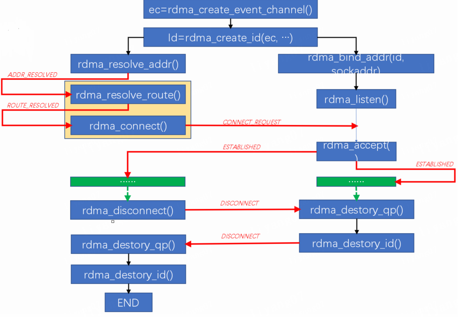 rdma1_1