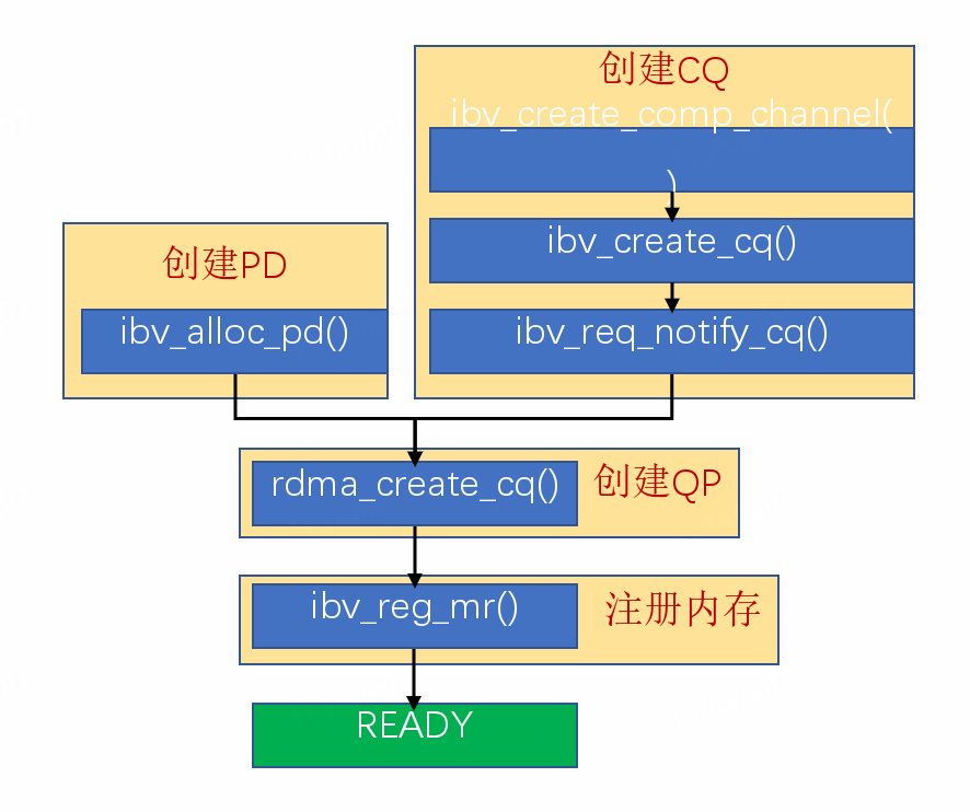 rdma1_2