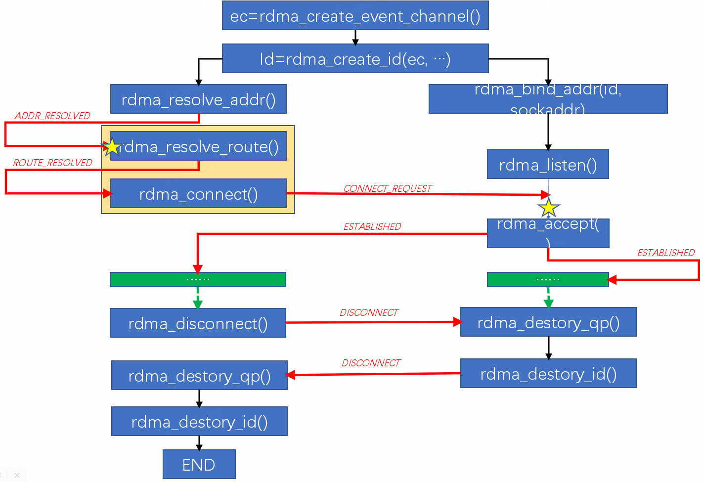 rdma1_3